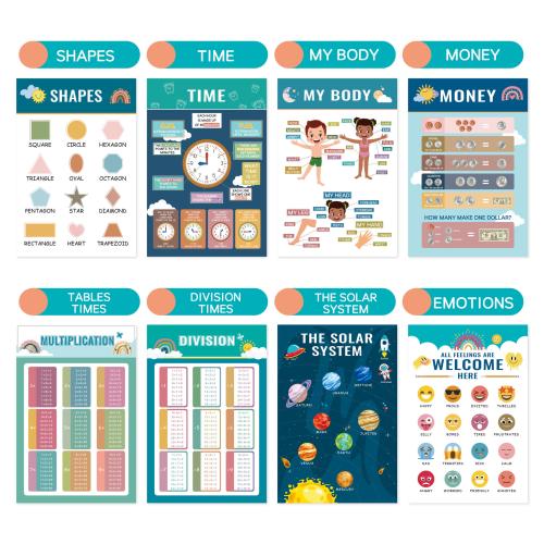 Paper Early Educational Poster educational & waterproof Set